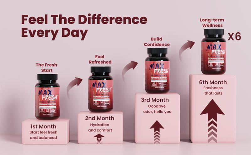 MAX ENERGY Energy Stamina Supplement - Ginseng, Ginkgo, Tribulus, Ashwagandha, Brain Support, Immune Support, Antioxidant, Herbal Supplements