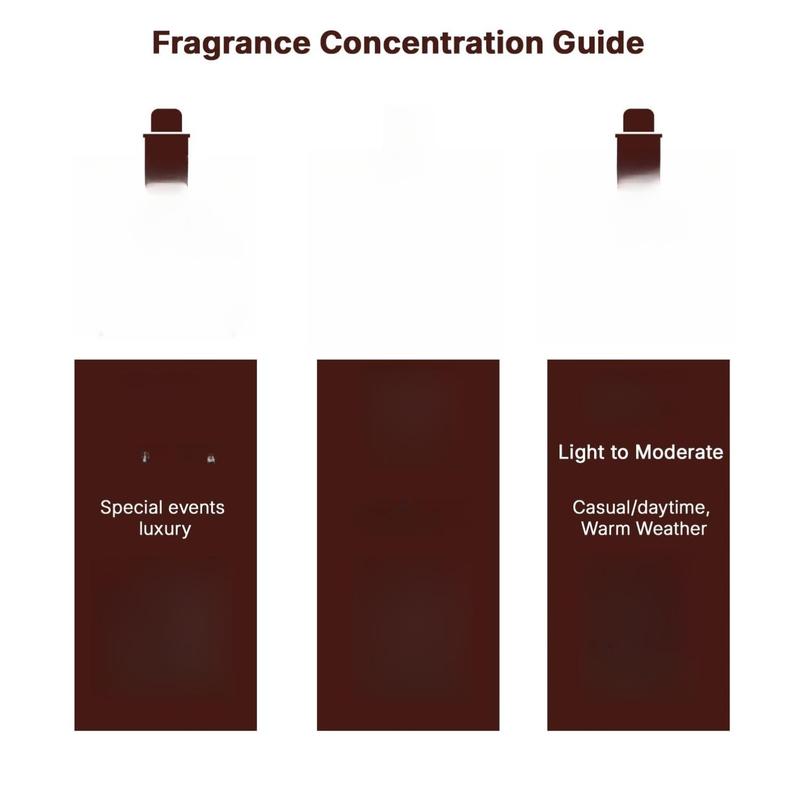 Lattafa Angham - Citrus, Lavender, Musk, Amber, Vanilla - Eau de Parfum Long-Lasting Fragrance for Unisex, 3.40 Ounce / 100 ml