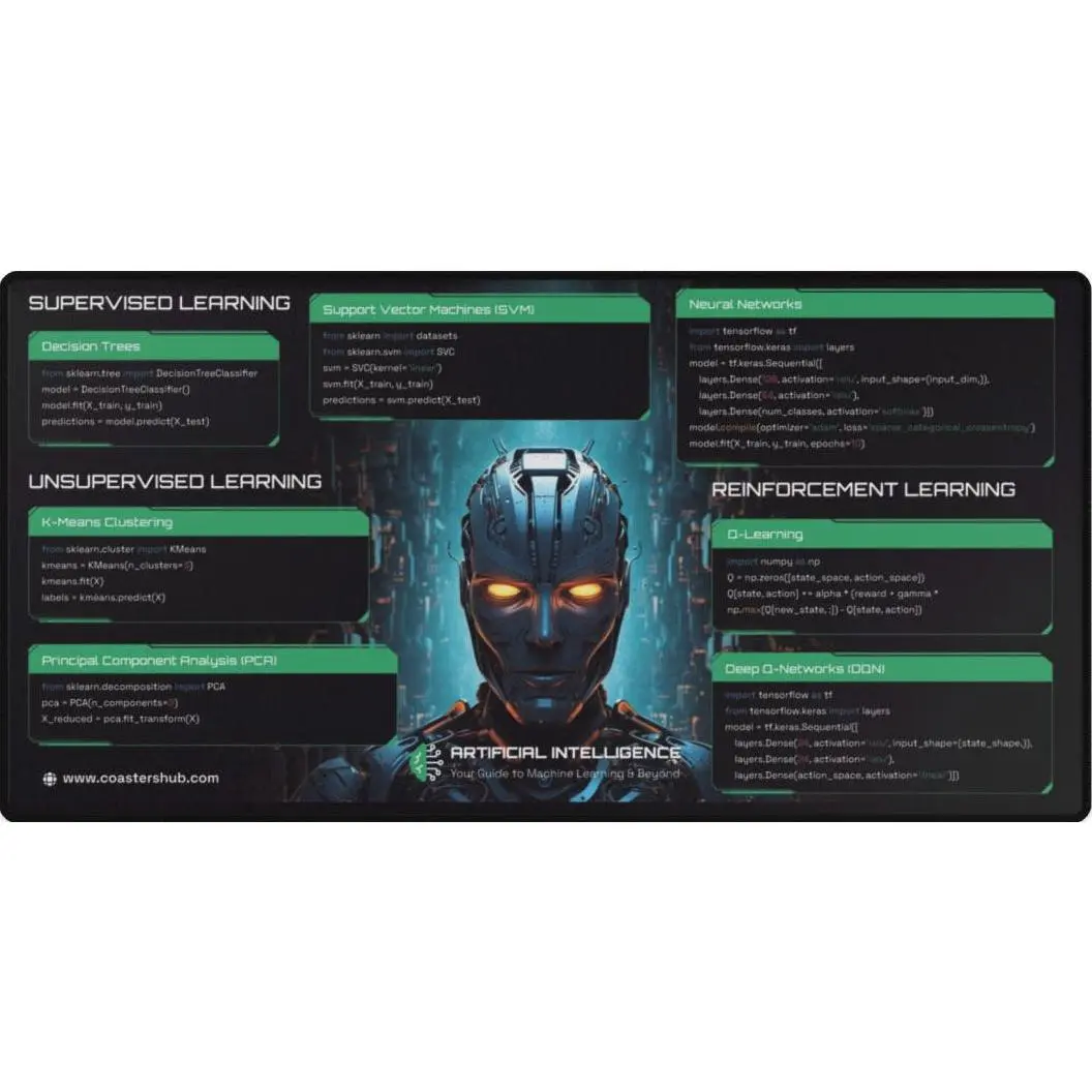 AI and Machine Learning Desk Pad for Engineers - Tech Workspace Mat