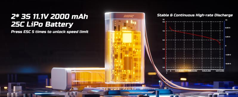 DEERC 1:14 Fast Brushless RC Cars, Max 50+ MPH, 2*3S Lipo Batteries 4x4 Waterproof RC Truck, High Speed Offroad Remote Control Car, All Terrain RC Truggy for Snow,Sand & Mud