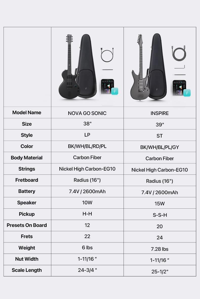 【Enya Nova Go Sonic Smart Electric Guitar】 Electric Carbon Fiber Guitarra with 10W Wireless Speaker, Onboard Presets, All-in-One Portable Rig for Street Performers & Home Studios   Christmas Gift, TikTokShopHolidayHaul