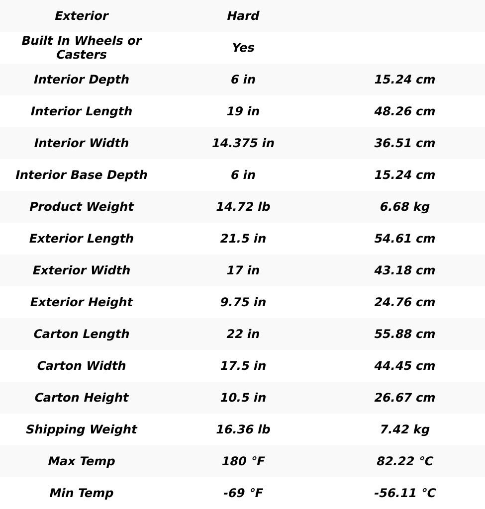 SKB 3i-1914-8B-L Mil-Standard Watertight Case 8" with Layered Foam and Pull SKB 3i-1914-8B-L Mil-Standard Watertight Case 8" with Layered Foam and Pull
