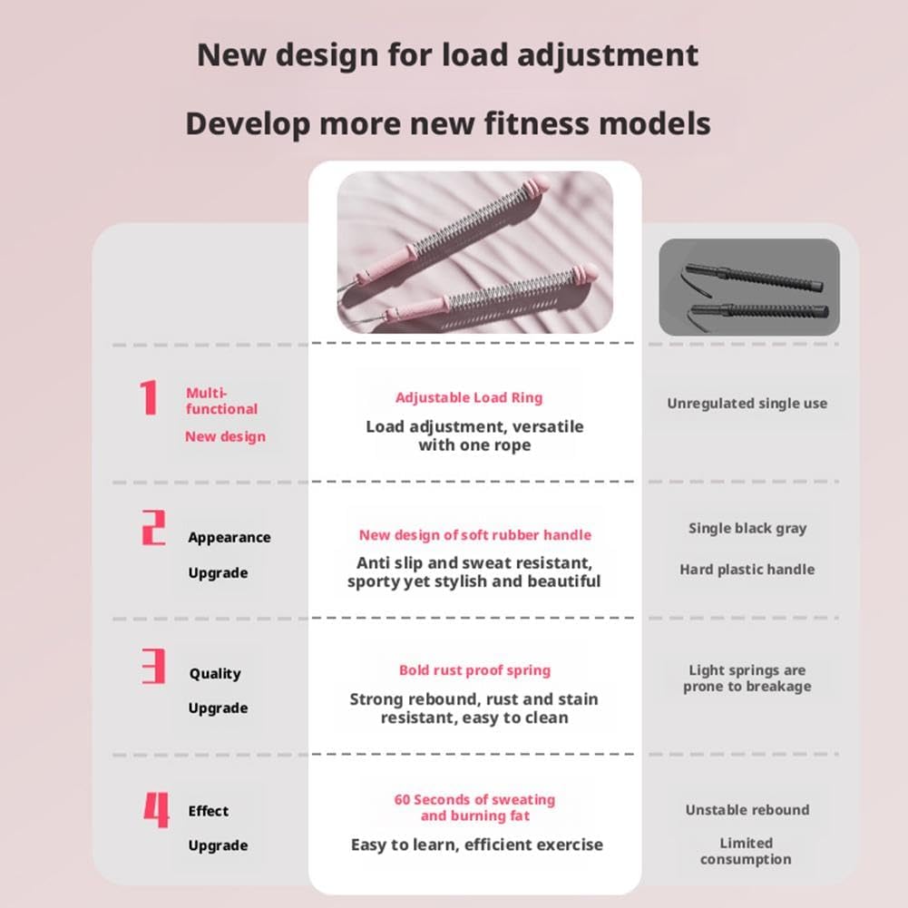 Cordless Battle Ropes with Adjustable Resistance Springs - Weighted Ropeless Battle Rope for Home Gym Exercise, Portable Workout Equipment for Strength Training & Cardio Fitness