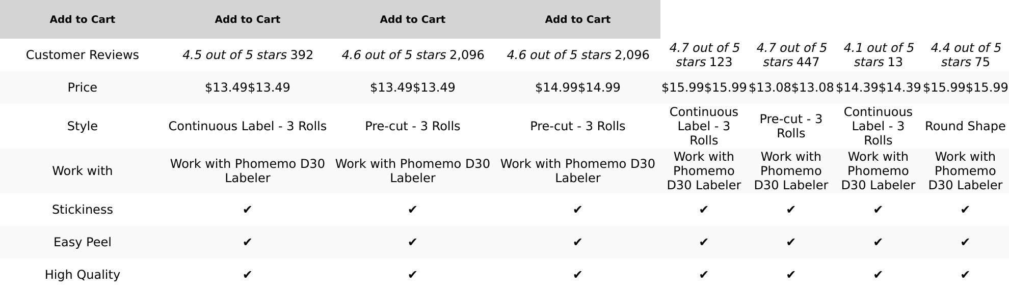 Phomemo D30 Label Maker Machine, Bluetooth Mini Label Maker for Kids School Items, Inkless Thermal Label Printer Portable Sticker Maker for Classroom Home Small Business Organizing No Brand