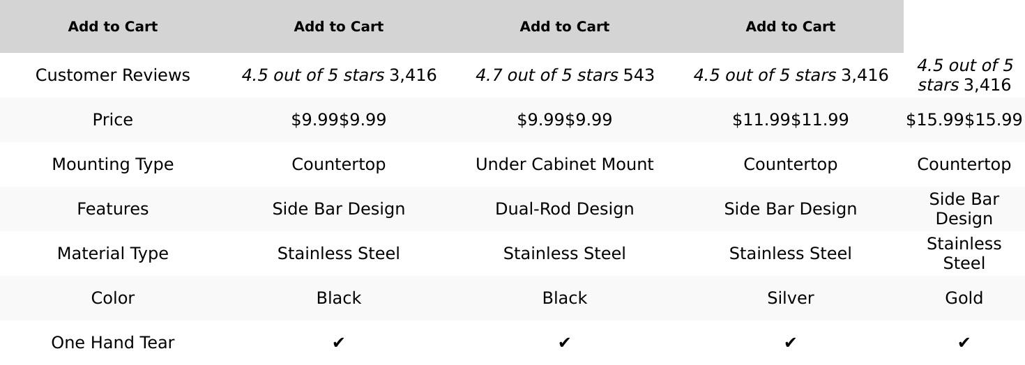 Paper Towel Holder Countertop, Standing Paper Roll Holder with anti Slip Weighted Base, Stainless Steel Freestanding Paper Towel Holder for Kitchen, Black STWWO