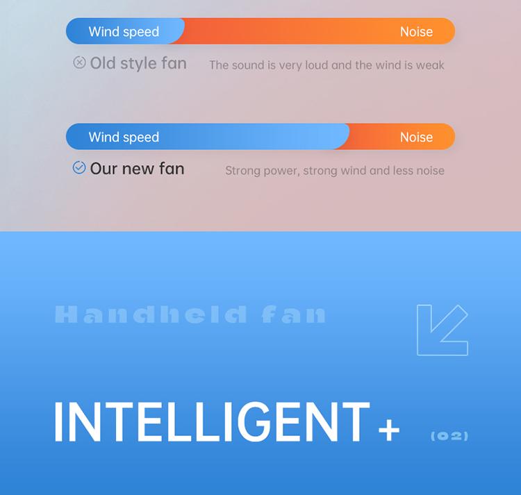 Portable Handheld Mini Fan with Digital Display-100 Levels High Speed Cooling Long Battery Life Rechargeable Powerful Turbo Fan, Pedestal or Desktop for Home Office outdoor