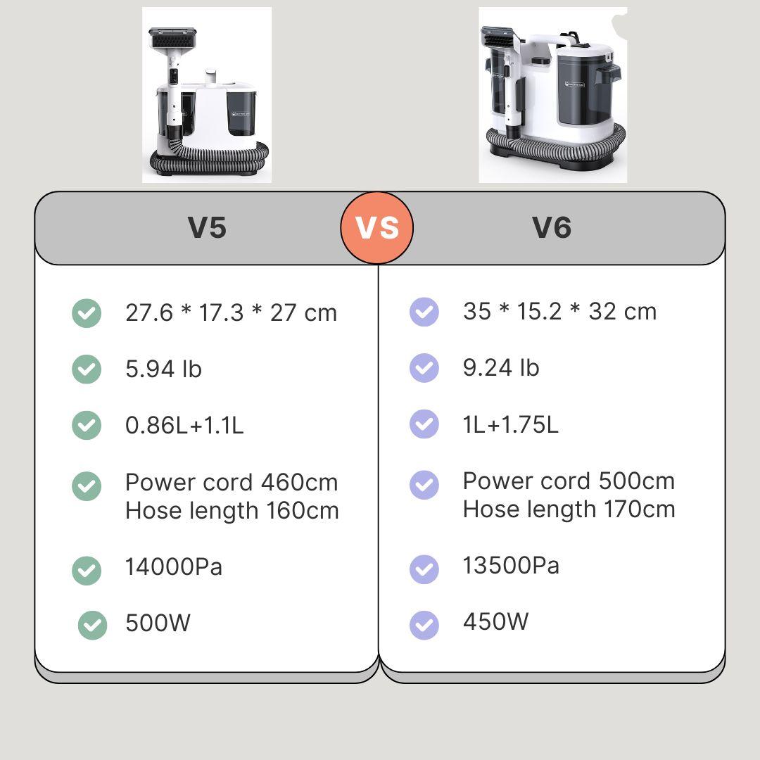 Spot Cleaner for Carpets & Upholstery – 450W, 13.5KPa Strong vacuum Suction for Pet Stains, Couch, Car Seats & Mattress, Self-Cleaning Hose, Dual Water Tanks carpet cleaner machine