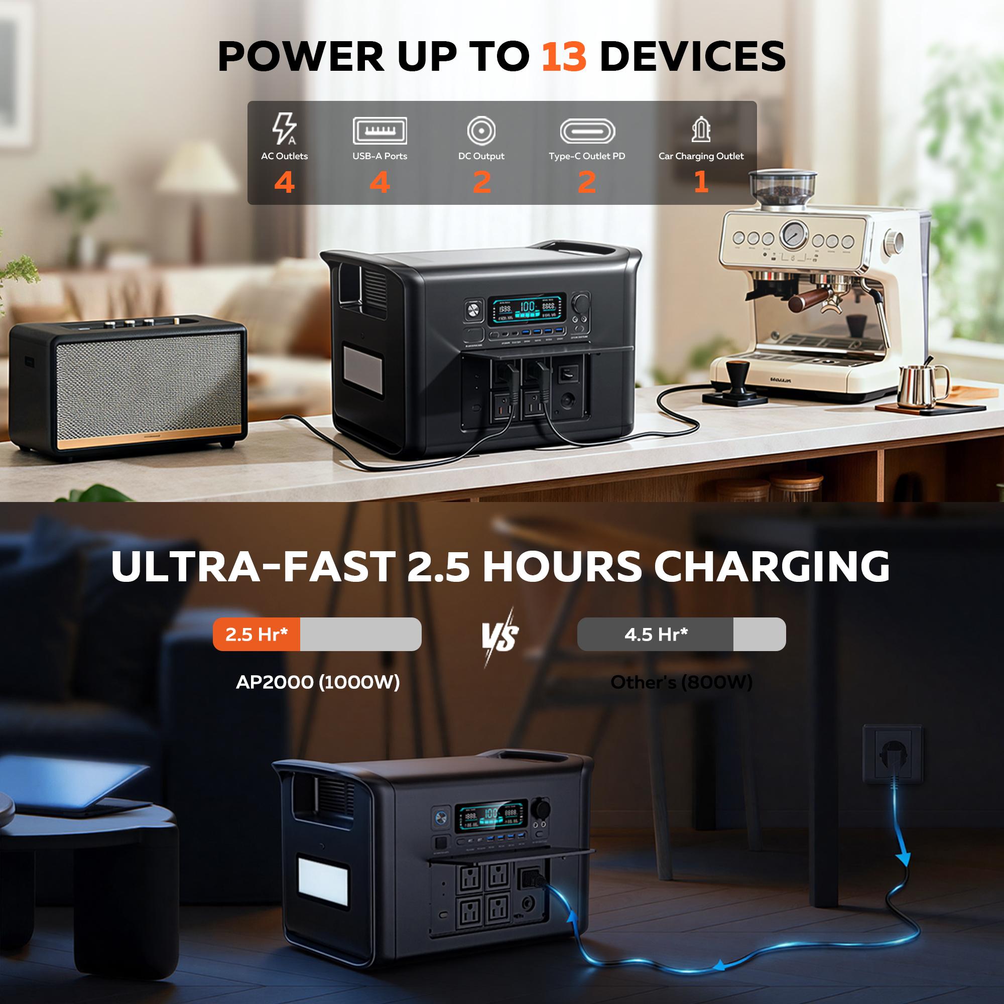 [TikTokShopBackToSchool] CTOLITY AP2000 2400W Portable Power Station + SP400 400W Solar Panel, 2048Wh LiFePO4 Solar Generator, 1000W Fast Charging, Battery Backup with UPS, Home Solar Power Station for RV, Camping & Emergency Use, Back to School Haul