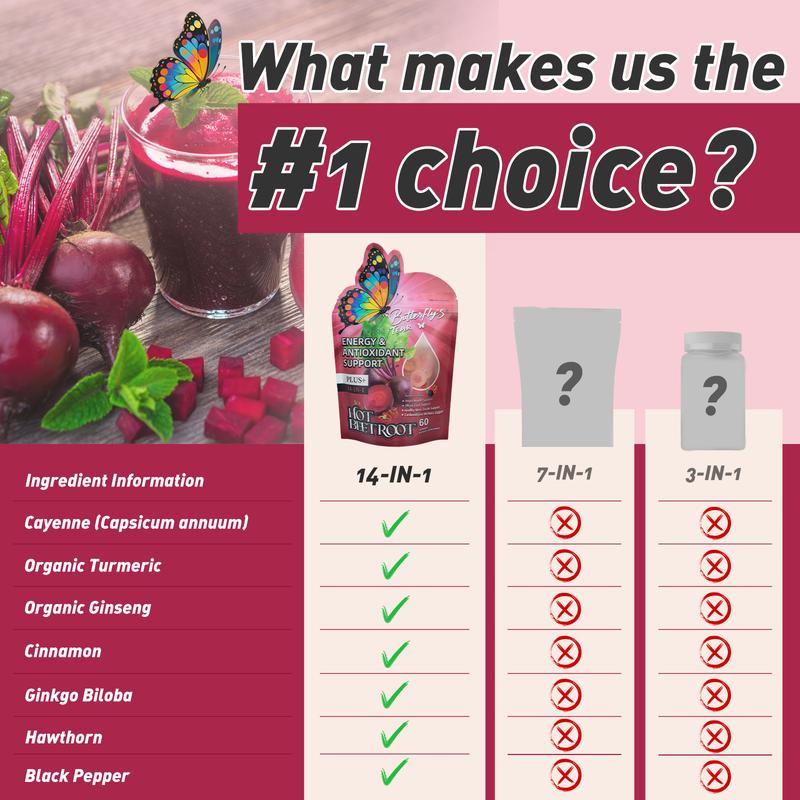 Butterfly’s Tear Hot Beetroot Gummies – Beet Root, Cayenne, Turmeric & Cinnamon for Cardiovascular, Brain & Focus Support – 60 Gummies