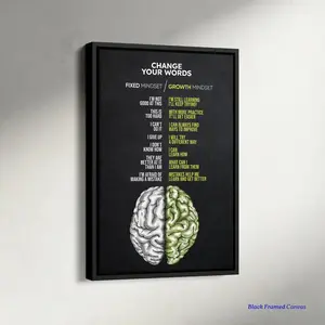 Growth Mindset Print, Growth vs Fixed Mindset Canvas, Calm Down Corner Poster, Motivational Wall Art.Waterproof HD Wall Decor for Home Office Living Room Bedroom Decoration