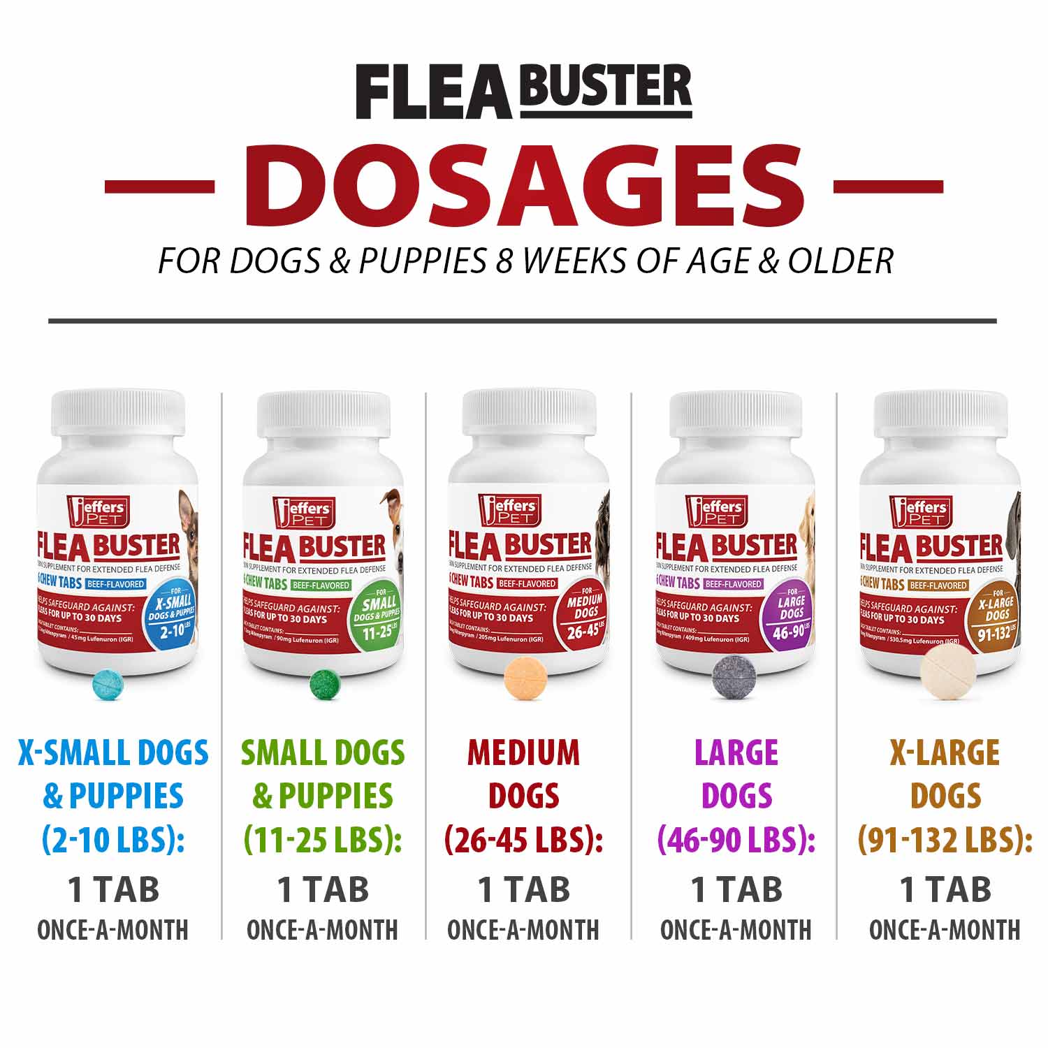 Jeffers Flea Buster Monthly Oral Flea Supplement for Dogs Jeffers Flea Buster Monthly Oral Flea Supplement for Dogs