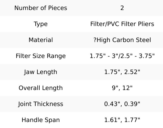 Channel Lock OF-2 2-Piece Oil Filter/ PVC Pliers Set