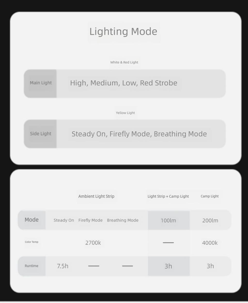 Camping Light Outdoor Canopy Tent Light Decorative LED Small String Lights Camp Lighting Atmosphere Light