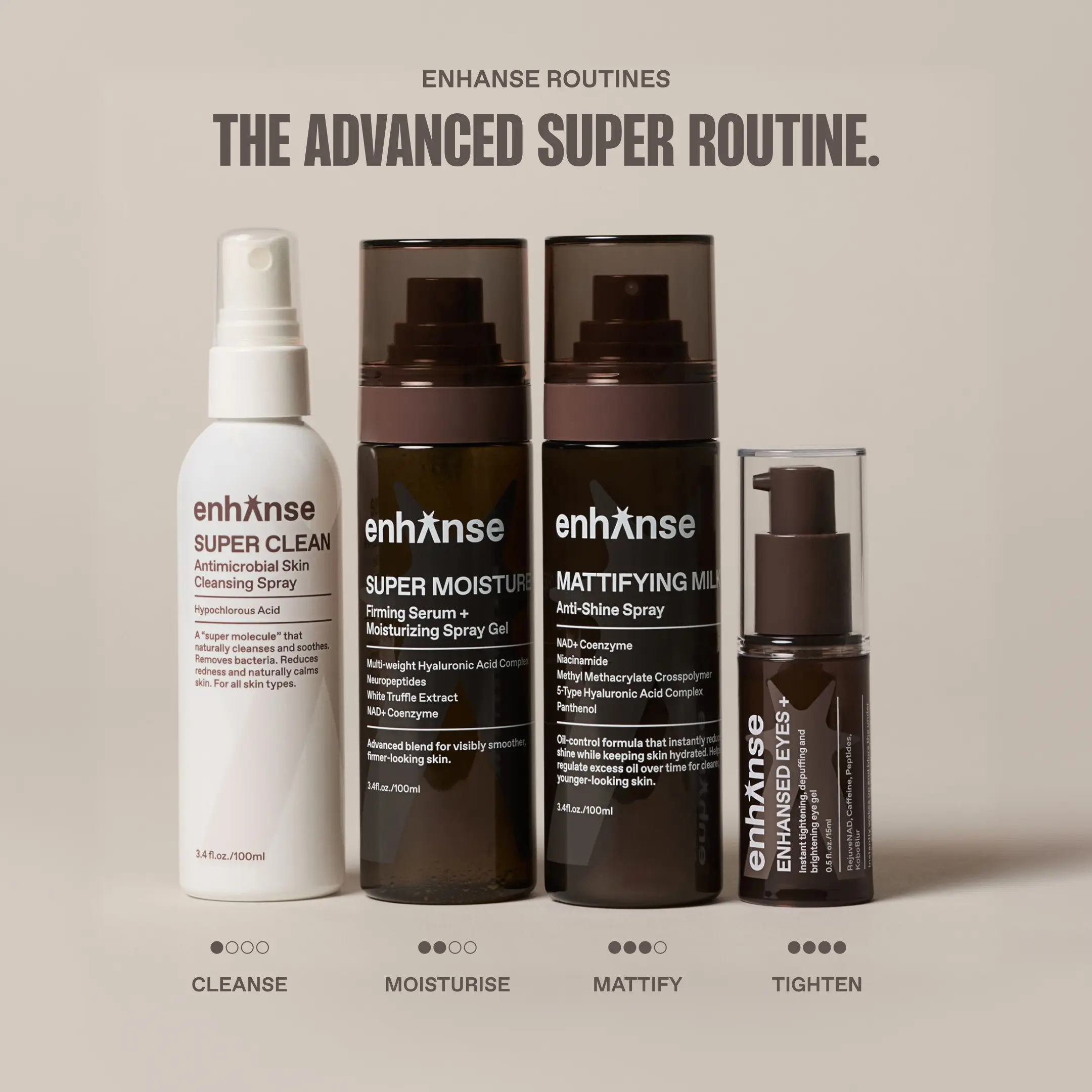 Enhanse Advanced Super Routine, Super Moisture & Super Clean Face Mist Hypochlorous Acid Spray & Under Eye Gel & Mattifying Milk Anti Shine Matte Spray for Men, 4 Bottles