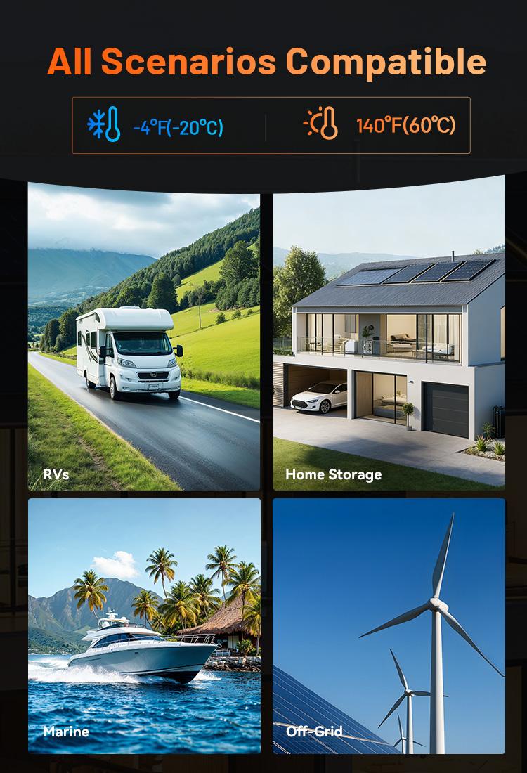 HumsiENK 24V 200Ah LiFePO4 Lithium Battery, Built-in 250A BMS with Low-Temp, 15000+ Deep Cycles 10 Years Lifespan, 2560Wh Lithium Iron Phosphate Battery, for RV Solar Energy Off Grid Trolling Motor