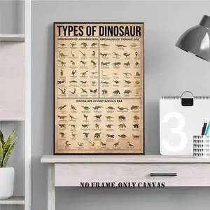 1PC, educational dinosaur picture posters, dinosaur illustrations, Dinosaur Themed Design, frameless room decoration, dinosaur knowledge wall art, canvas printing, frameless