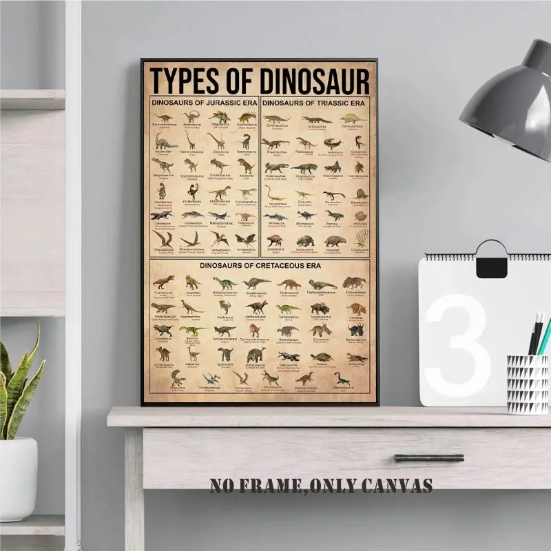 1PC, educational dinosaur picture posters, dinosaur illustrations, Dinosaur Themed Design, frameless room decoration, dinosaur knowledge wall art, canvas printing, frameless, Canvas Art And Prints For Walls