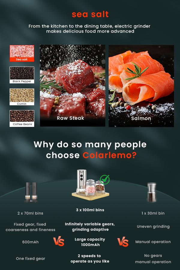 Product Introduction of ODIFORGO Electric Salt and Pepper Grinder Set 2025 New Update,Quick Switching of Silos, Stainless Steel Automatic Pepper Mill Grinder,USB Rechargeable 3 large-Capacity Stock Bins Adjustable Grinding Coarseness small kitchen gadgets led salt shaker 5