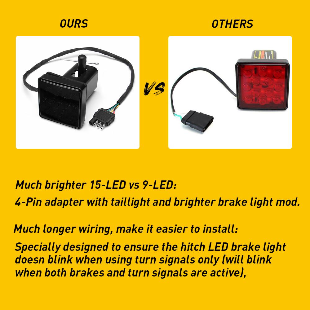 AUXITO Smoked Lens 15-LED Brake Light Trailer Hitch Cover Fit Towing & Hauling 2" Size