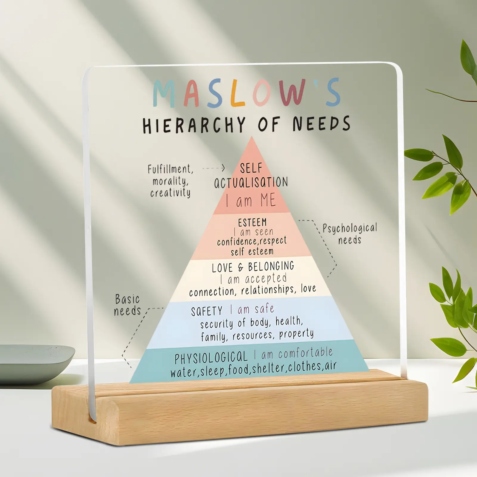 Positive Maslow's Hierarchy Sign, Growth & Mental Health Decor, Ideal ...