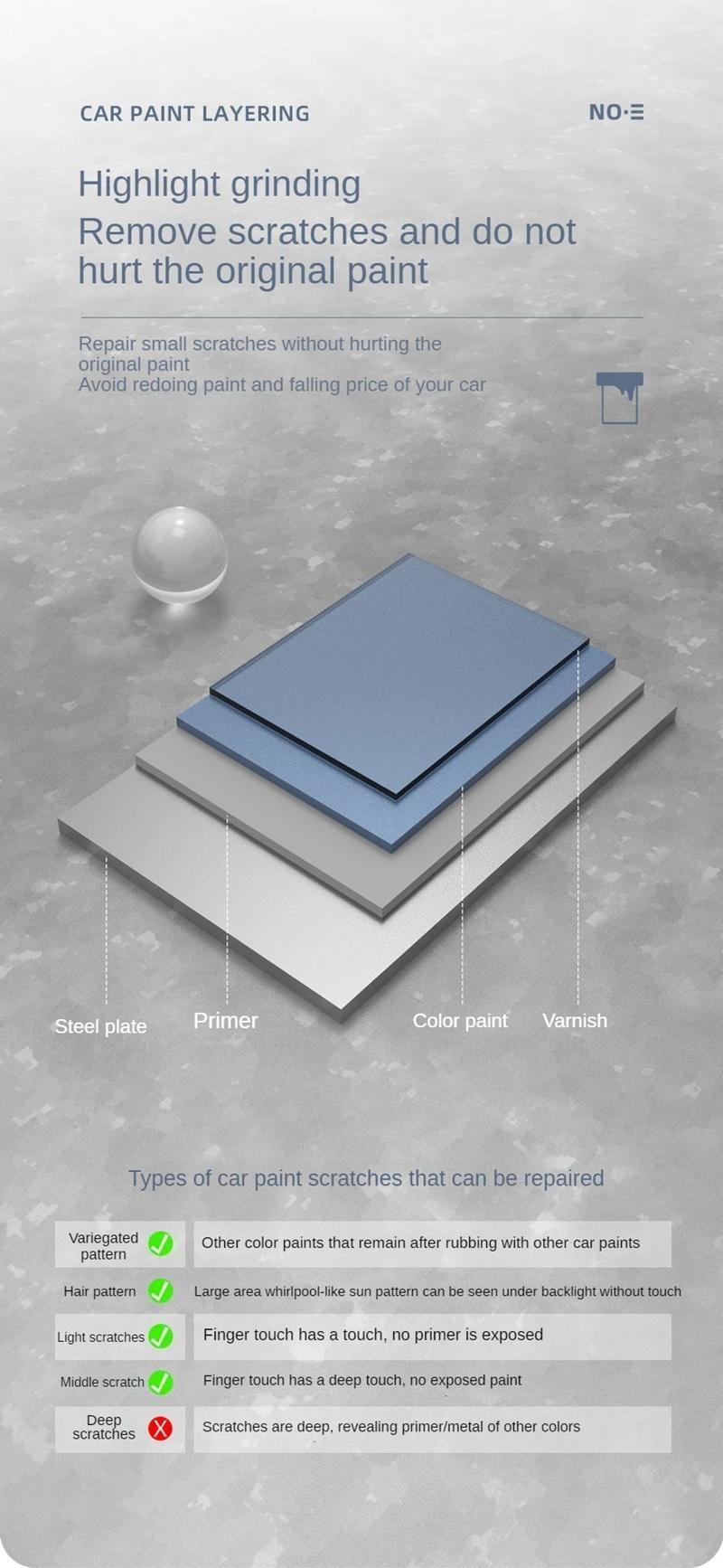 Joytutus Cordless Car Polisher, 12000RPM 3-in-1 Buffer Sander & Waxer, Paint Scratch Repair & Windshield Oil Film Removal Tool