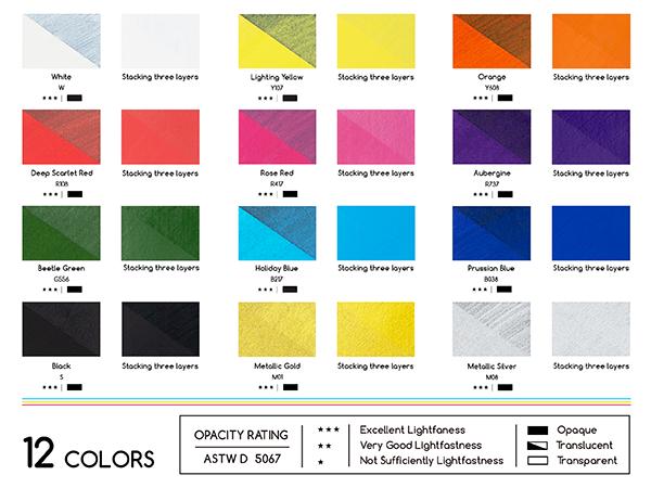 MEEDEN Artist Black & White Paint Pens - 10 Replaceable Tips & 1 Tweezer Acrylic Markers for Visible Large Capacity - Water-Based Quick Drying Paint Markers for Wood, Metal, Rock Painting, Canvas