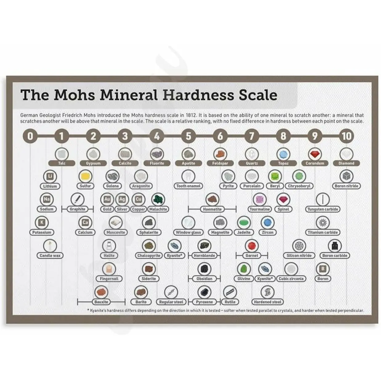 The Mohs Mineral Hardness Scale Poster Mineral Hardness Class Infographic Posters Canvas Posters And Prints Wall Art for Living Room Bedroom Decor 18x12inch(45x30cm) Unframe-style