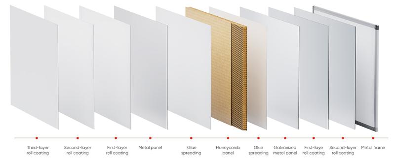 Magnetic Dry Erase Board 36 x 24 Inches White Board with Accessories, Includes Dry Eraser, Marker Tray & Fixing Kits