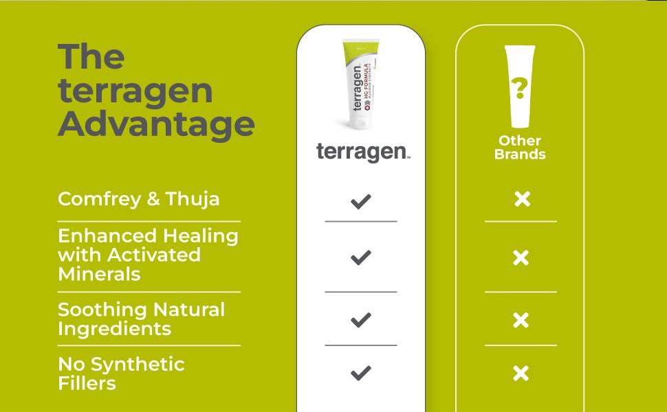 Terragen HG Formula MAX Genital Sores Cream by terrasil, Fast Soothing Natural Treatment for Effective Outbreak Support for Men and Women (14g)