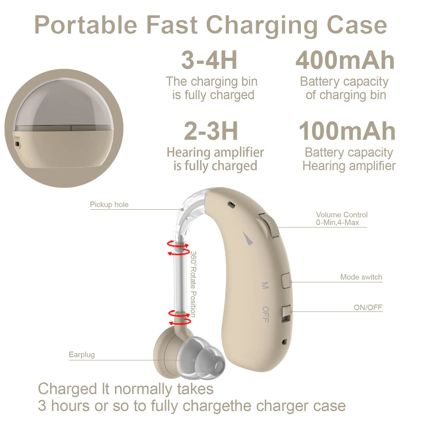 ZT-05T a set Invisible Hearing Aid for Adults with Hearing Loss, Behind-The-Ear Magnetic Charging Box, Noise Reduction, Natural Sound, USB Rechargeable