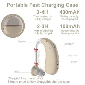 a set Invisible Hearing Aid for Adults with Hearing Loss, Behind-The-Ear Magnetic Charging Box, Noise Reduction, Natural Sound, USB Rechargeable