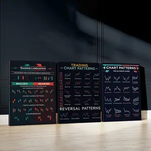 3pcs Financial Learning Wall Art, Trend Analysis Poster, Market Patterns Art Prints, Informative Chart Home Decor, Modern Wall Paintings, Cozy Canvas Posters Wall Arts, Decor for Living Room, Restaurant, Kitchen, Bedroom，With Frame