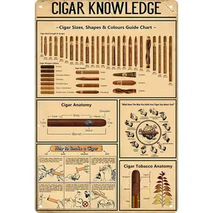 8x12 Aluminum Metal Sign | The Ultimate Cigar Lover’s Knowledge Guide Chart