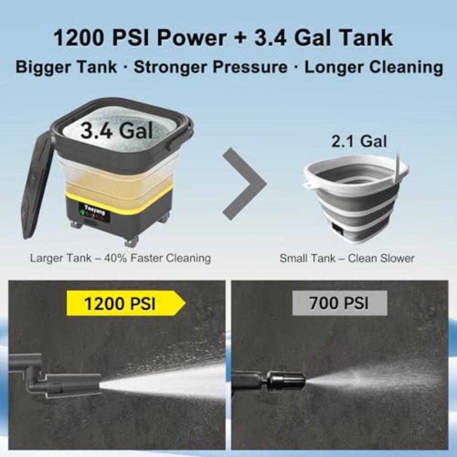 Portable Cordless Pressure Washer with Tank: 1200 PSI Foldable Power Washer 3.4 Gal Tank 7-Level Adjustable Sprayer 360 Nozzle