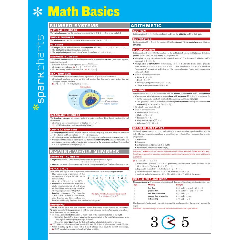 Math Basics SparkCharts