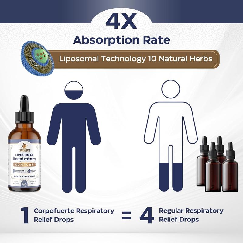 Liposomal Respiratory Relief Drops - Mullein Drops for Lungs with Elderberry, Licorice Root, and Slippery Elm Bark - Support Lung Cleanse and Mucus Relief - Suitable for Kids and Adults (1Pack)