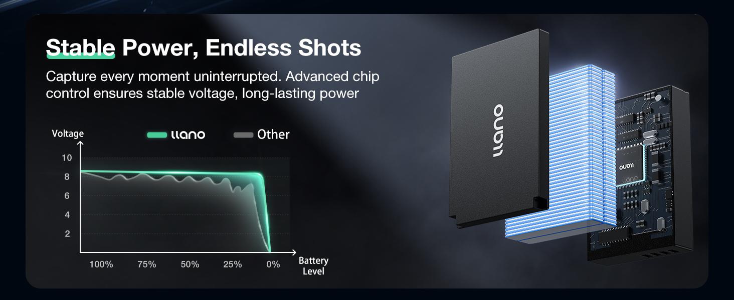 llano 2-in-1 18W Fast Dual USB-C Camera Charger | Magnetic Snap Cover | Smart Display | Photography Essentials | Compatible with Canon, Sony, Nikon & More camera-Spring Gifts-Springtok