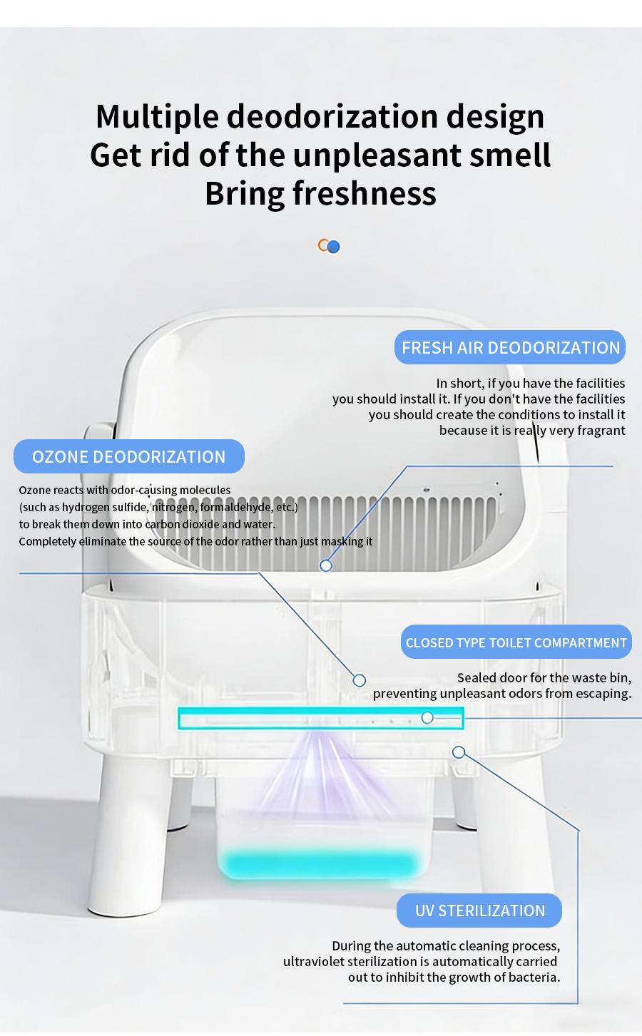 Self-Cleaning Litter Box for Multi-Cat Homes Open-Top Auto Cleaner with APP Control Safety Sensors Odor Lock & Large 10.5L Waste Bin(Only Support 2.4G Wifi)