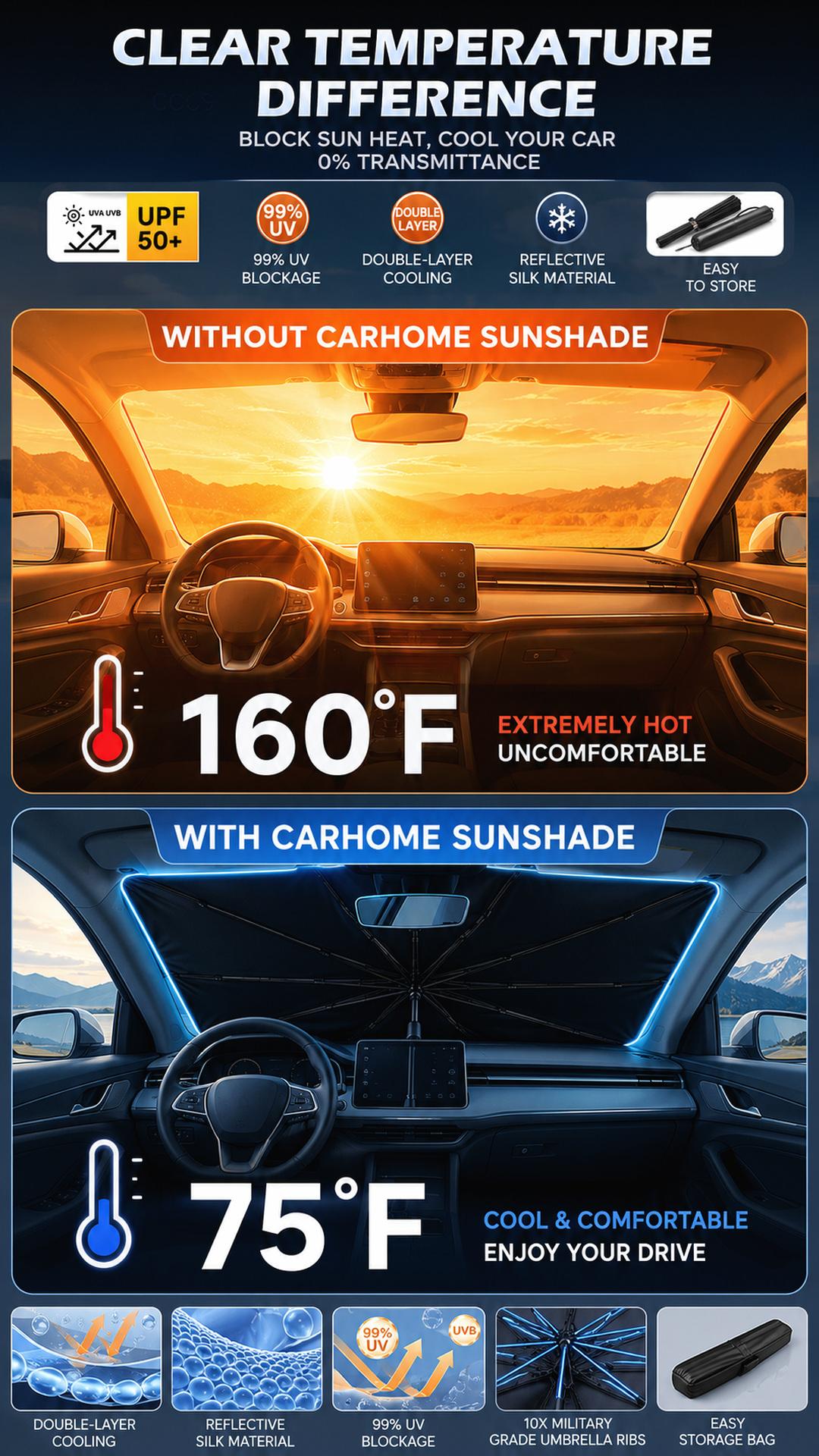 CARHOME Car Windshield Sun Shade - Car Accessories, Foldable Umbrella-Style Heat Shield with UV Protection, Reinforced Spring Edge, 55" x 31" Dashboard Protector