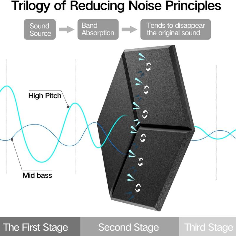 12-Piece Self-Adhesive Soundproof Foam Panels, High-Density Acoustic Insulation, Ideal for Home Theater and Studio, Flame Retardant Design