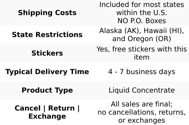 GreeNePak Lawn Fertilizer | Four Gallons | N-Ext