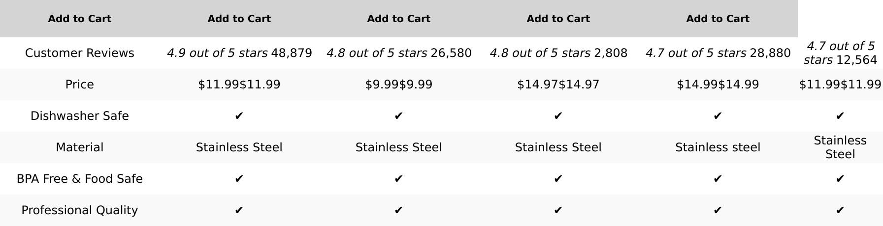 Spring Chef Premium Swivel Vegetable Peeler, Soft Grip Handle and Ultra Sharp Stainless Steel Blades - Perfect Kitchen Peeler for Veggie, Fruit, Potato, Carrot, Apple - Black