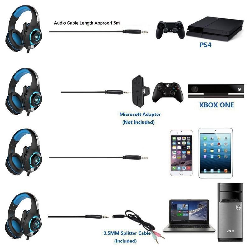 Beexcellent Gaming Wired Headphones, PlayStation, Xbox, PC