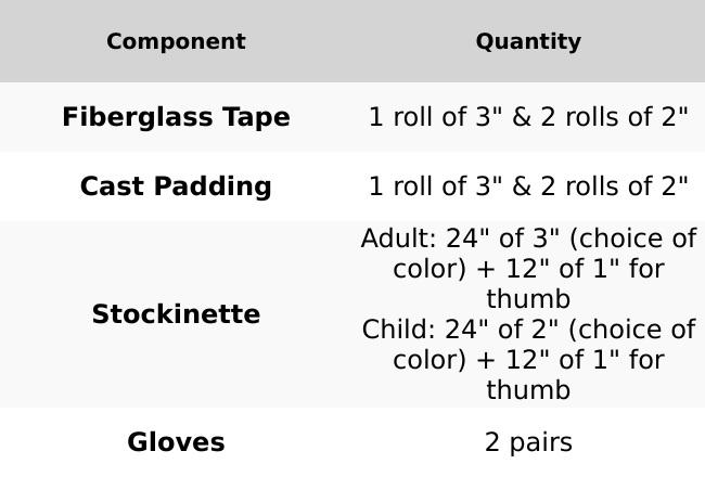 Short Arm Fiberglass Cast Kit (SAC) | Wrist & Forearm