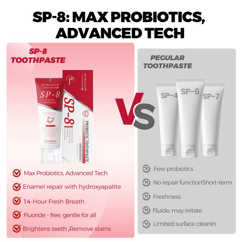 Astraglow SP-8 Toothpaste - Fluoride-Free Set for Oral Health & Fresh Breath - Gentle Formula with Natural Ingredients Aloe Chamomile