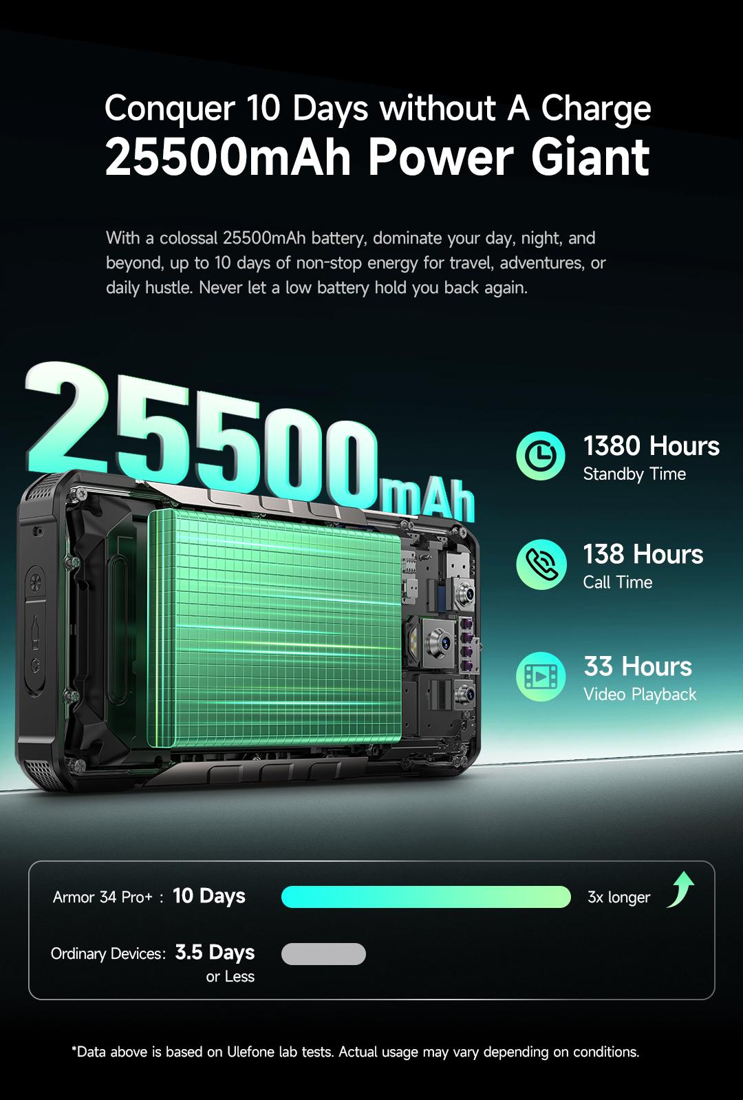 Ulefone Armor 34 Plus/Armor 34 pro Plus Unlock 5G Rugged Phone,Built-in DLP Projector,32GB+512GB,6.95'' FHD+ & 120Hz Screen,25500mAh(66W) Fast Charging,IP68/IP69K,IR Blaster,Android 15,Durable Phone for Outdoor/Construction Work Smartphone