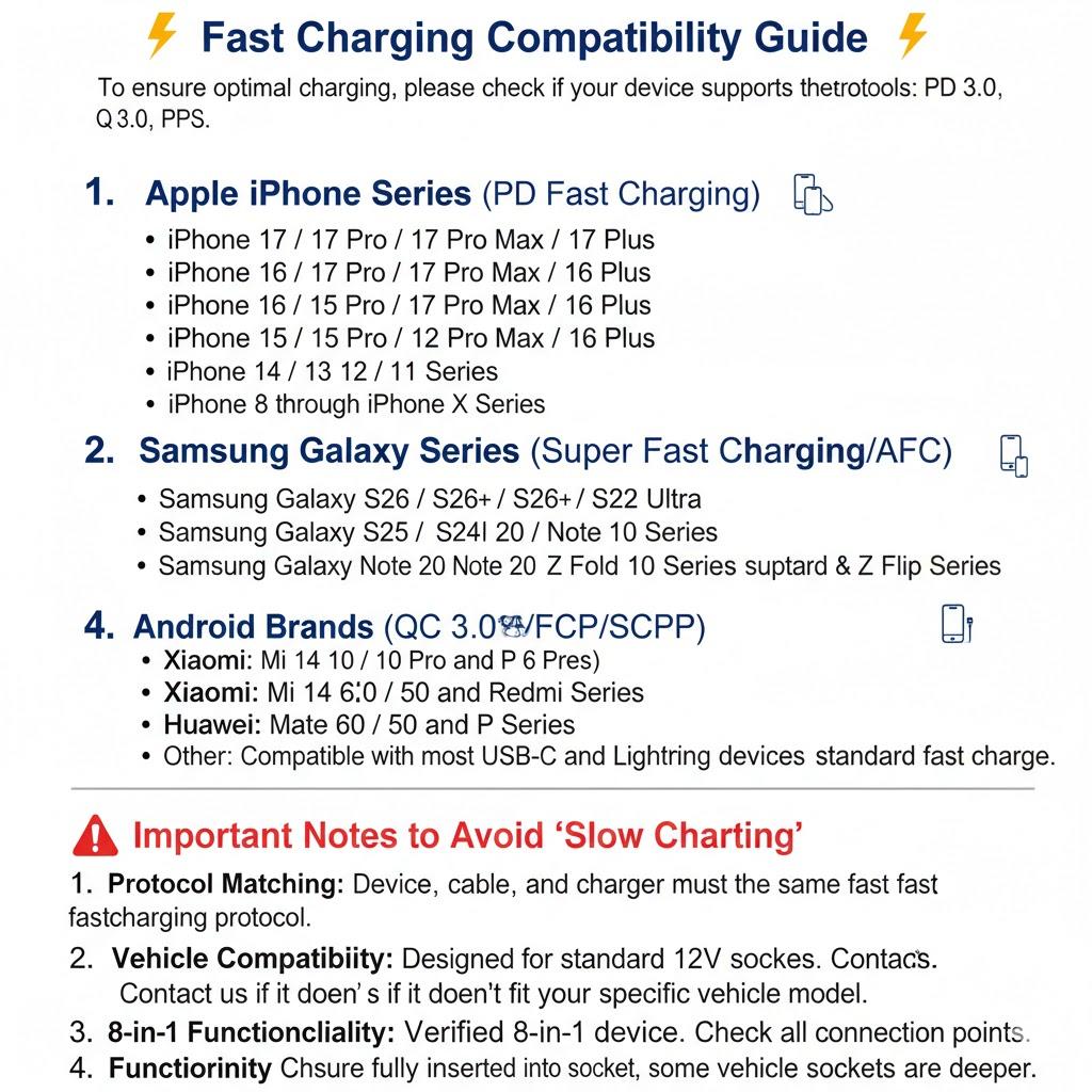 Nuokaiqi Car 7-in-1 Fast Charger with 3 Retractable Cables, Car Star Light,180° Direction Adjustment, LED Display, Compact Design, Premium Materials, Ideal for Road Trips Nuokaiqi Car 7-in-1 Fast Charger with 3 Retractable Cables, Car Star Light,180° Direction Adjustment, LED Display, Compact Design, Premium Materials, Ideal for Road Trips