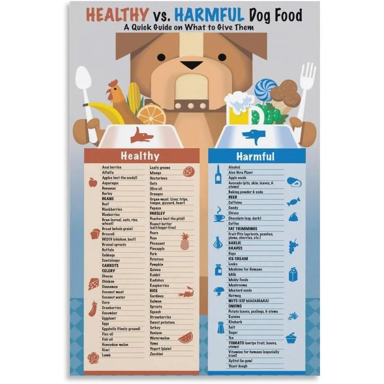 Dog Food Poster Toxic And Safe Foods Chart (3) Canvas for Living Room Bedroom Decor 20x30inch(50x75cm) Unframe-style, Artistic, Decoration