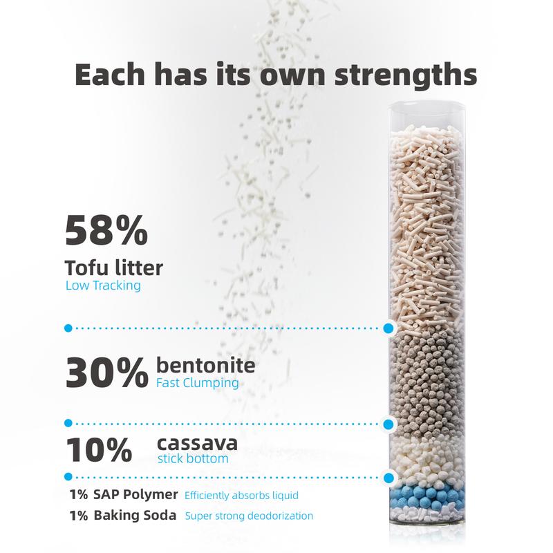ZuttoNyan 5-in-1 Tofu Mixed Cat Litter,Fast Clumping,Dust Free,Low Tracking,Odor free,Flushable