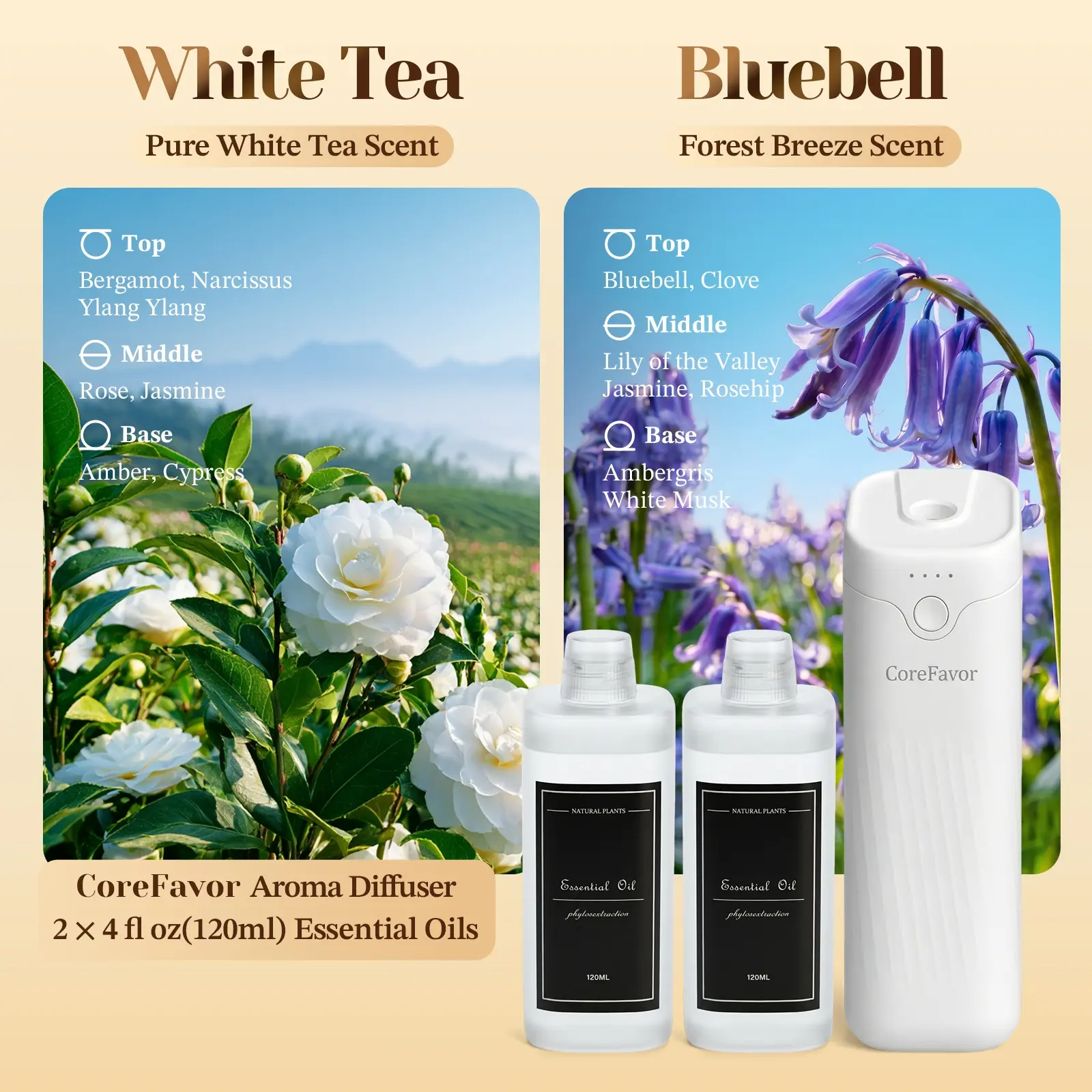 White Diffuser（White Tea +Bluebell）